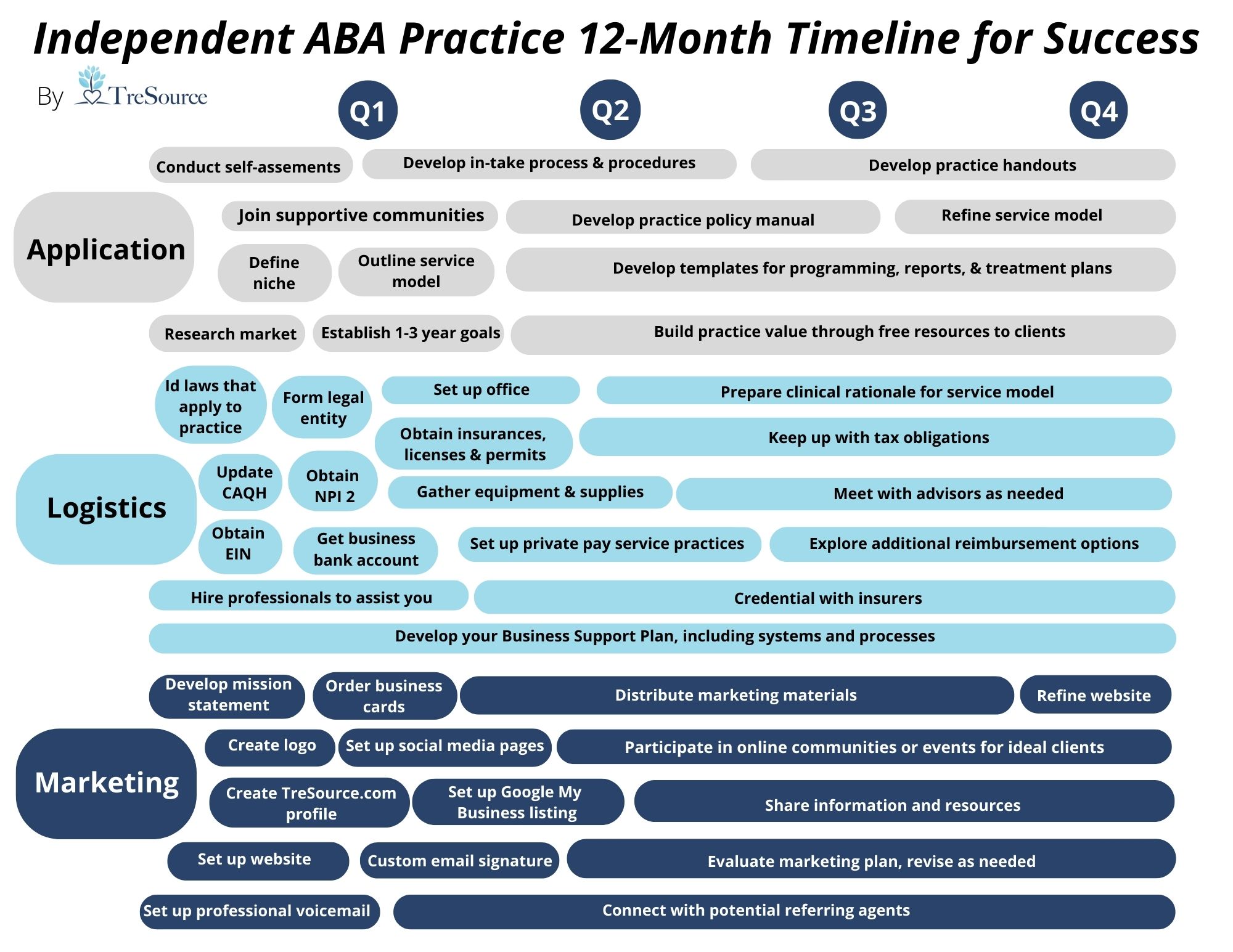 Timeline Assignment Independence Examples TreSource