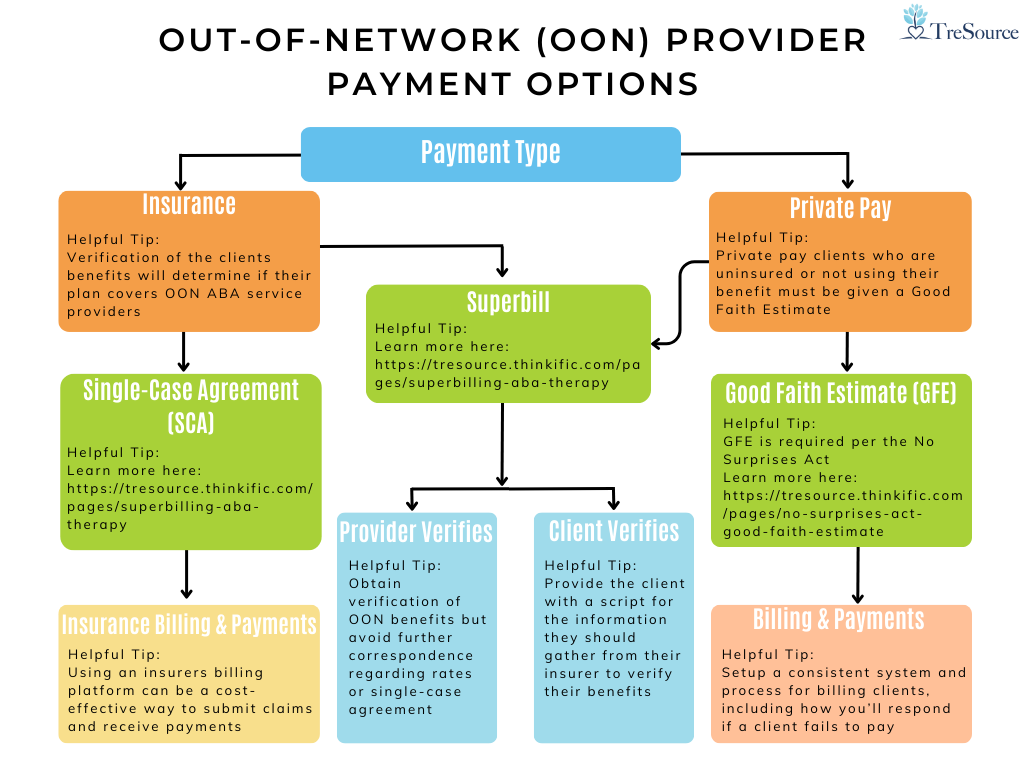 External Provider Flowchart TreSource